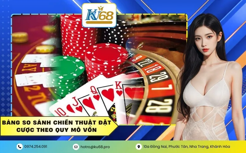 Bảng so sánh chiến thuật đặt cược theo quy mô vốn